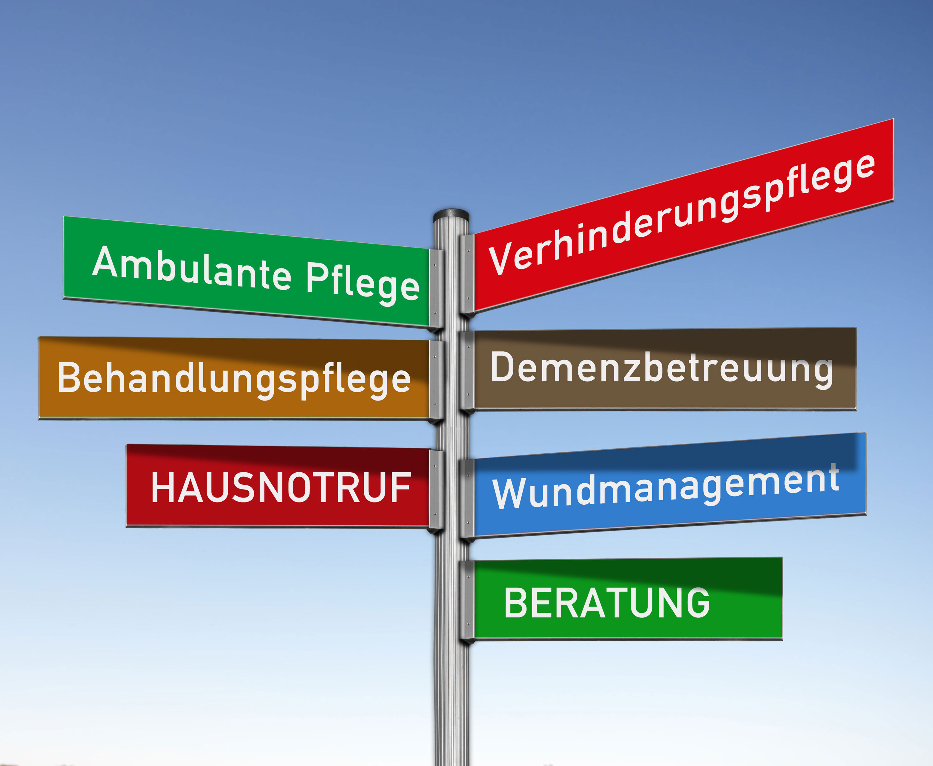 Richtungsweiser mit Pflegebegriffen